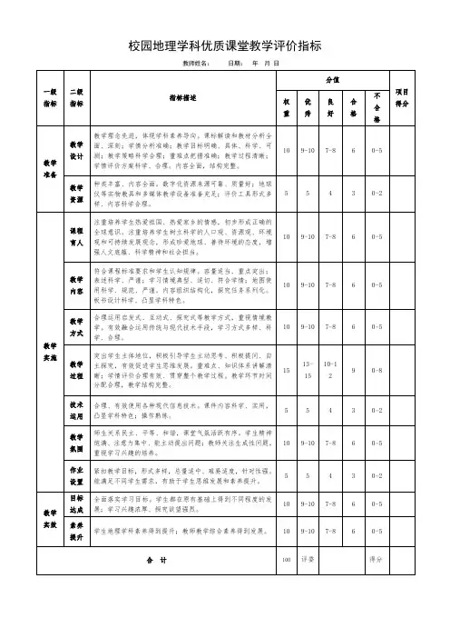 校园地理学科优质课堂教学评价指标