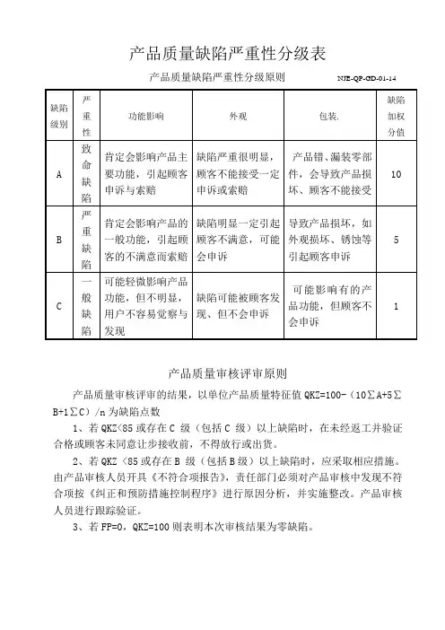 产品质量严重性分级表