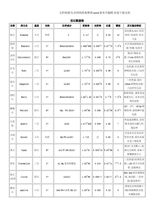 宝石数据表