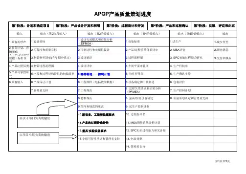 APQP资料清单