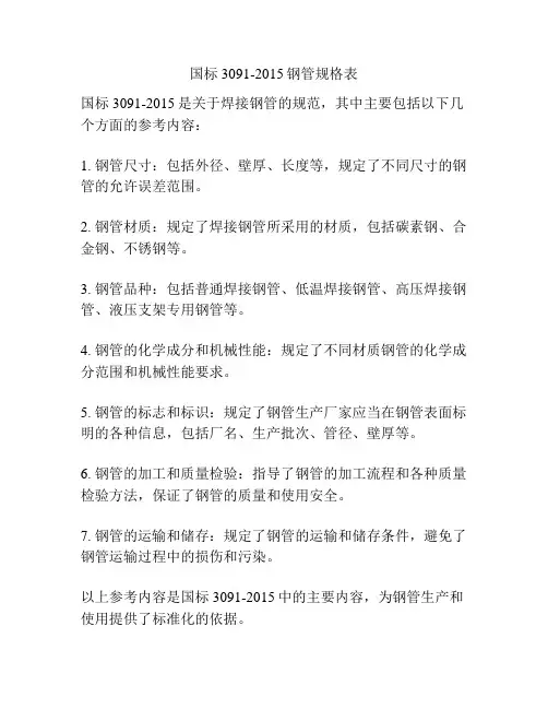 国标3091-2015钢管规格表