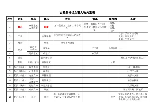 古希腊神话主要人物关系表