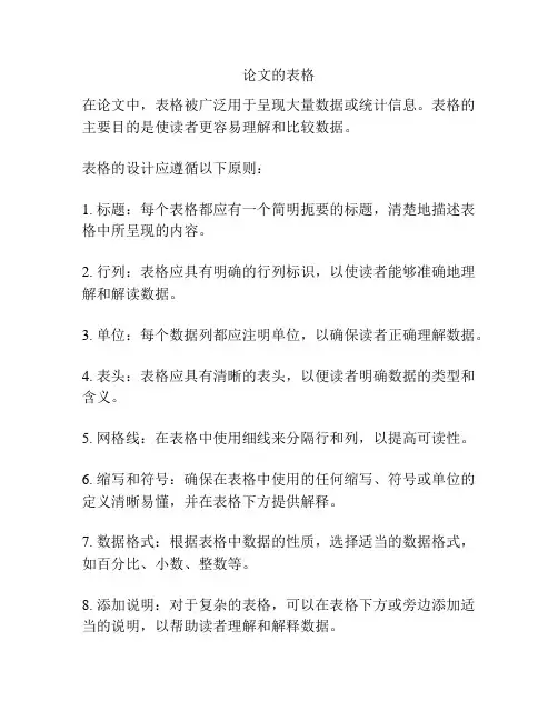 论文的表格