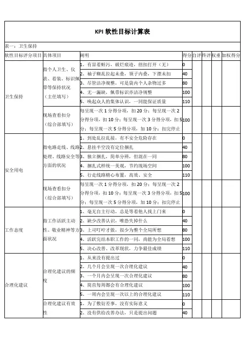 KPI软性指标计算表、KPI指标库