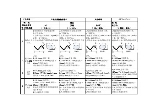 产品外观检验规格书(通用版)