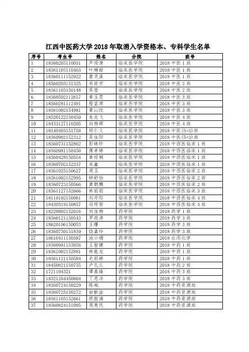 江西中医药大学2018年取消入学资格本、专科学生名单