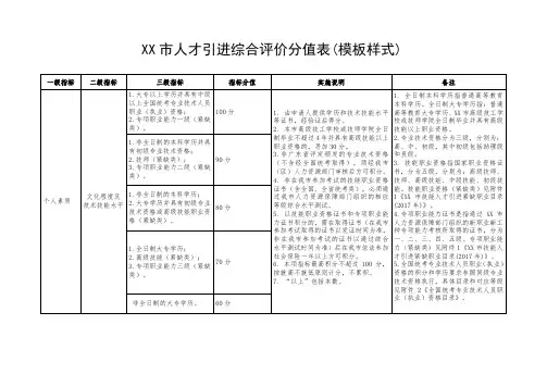 人才引进综合评价分值表