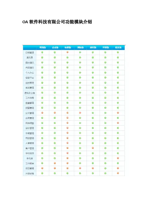标准版oa功能列表