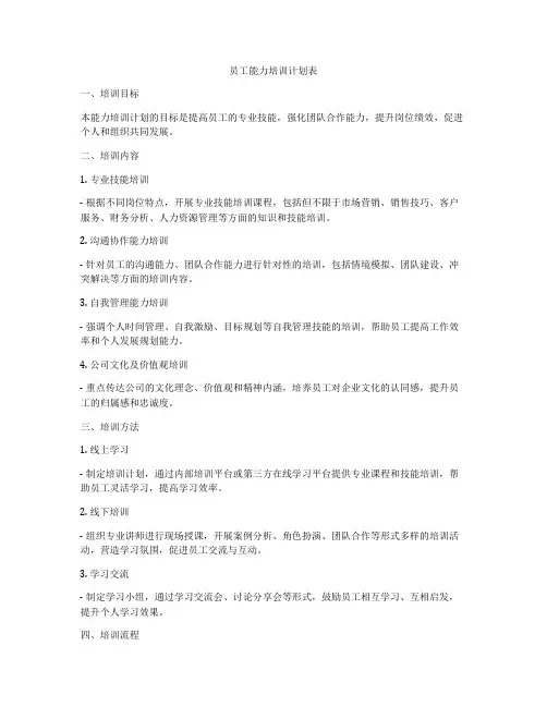 员工能力培训计划表