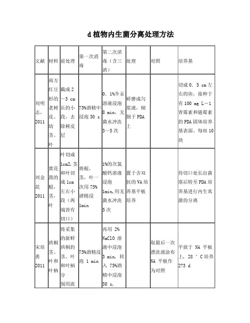 植物内生菌分离处理方法汇总