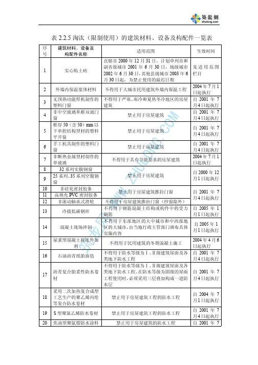 建筑工程优良评定标准