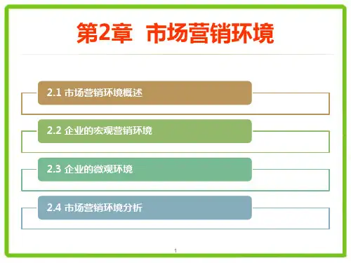 第2章 市场营销环境 《市场营销学》PPT课件