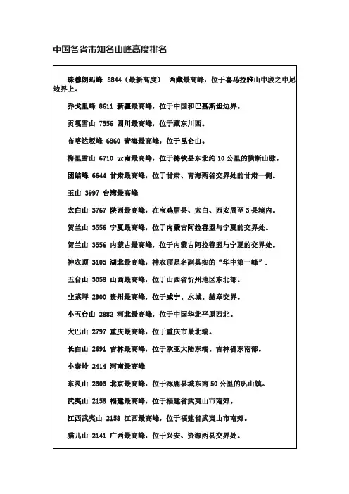 中国各省市知名山峰高度排名