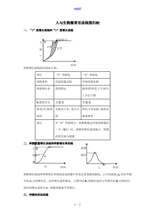 高二生物人与生物圈常用曲线图归纳