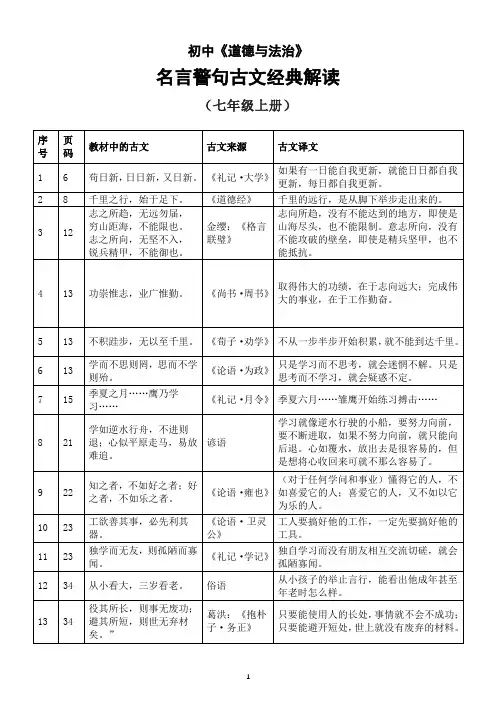 初中道德与法治部编版名言警句古文经典解读(七八九年级)