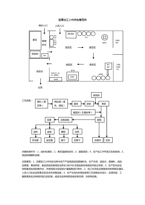 豆腐加工小作坊布局范例