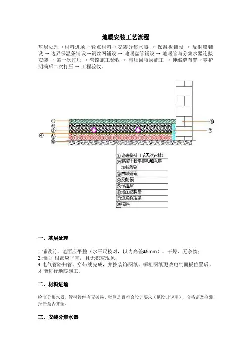地暖安装工艺流程