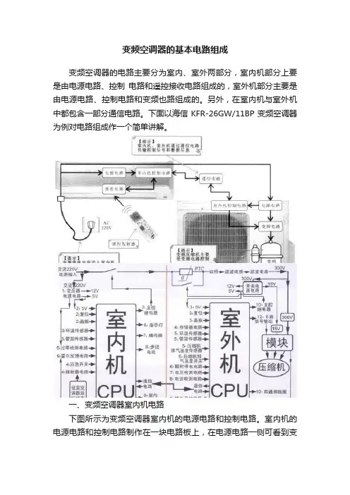 变频空调器的基本电路组成