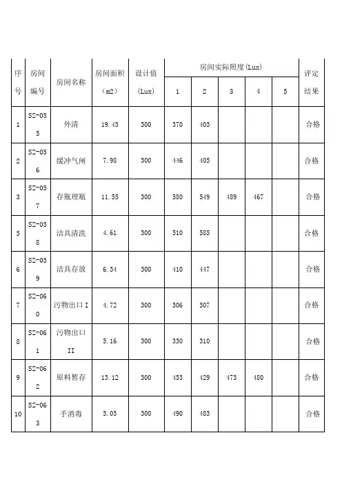 照度检测记录