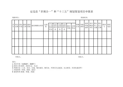 定边县“多规合一”和“十三五”规划重点策划项目申报表