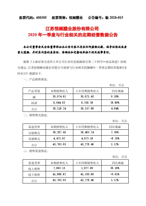 恒顺醋业：2020年一季度与行业相关的定期经营数据公告