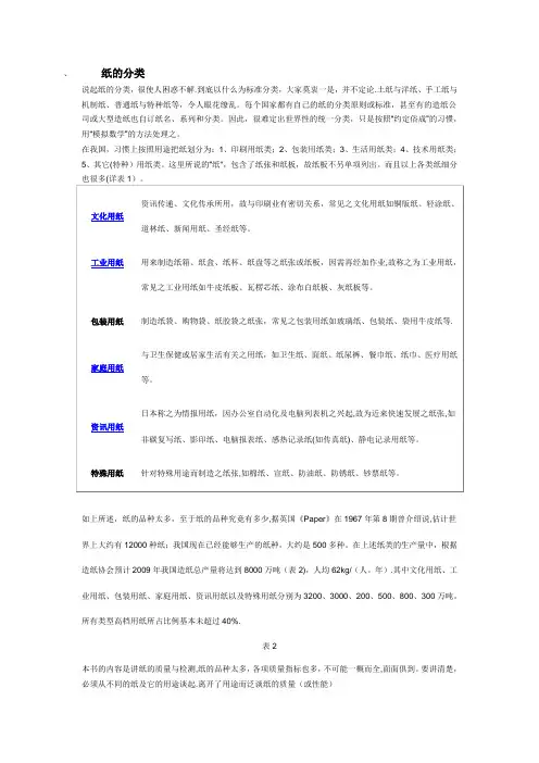 纸张分类及检验标准