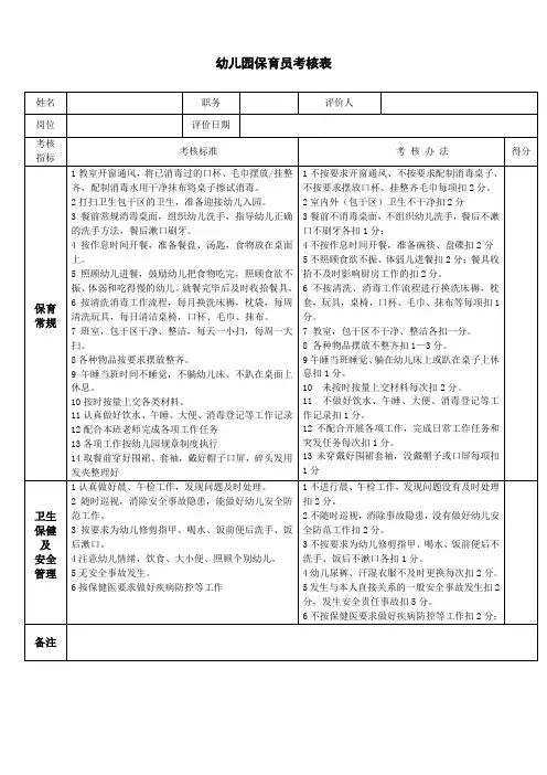保育员绩效考核表