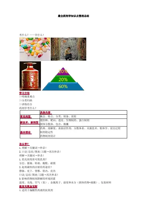 最全药剂学知识点整理总结