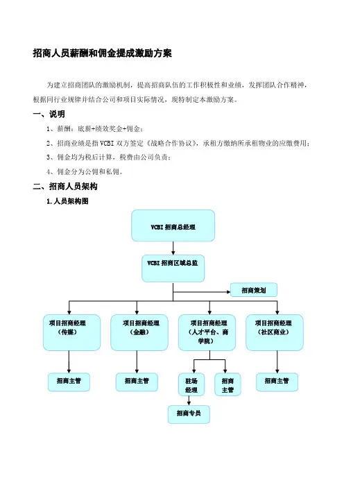 招商人员薪酬及业绩奖励方案