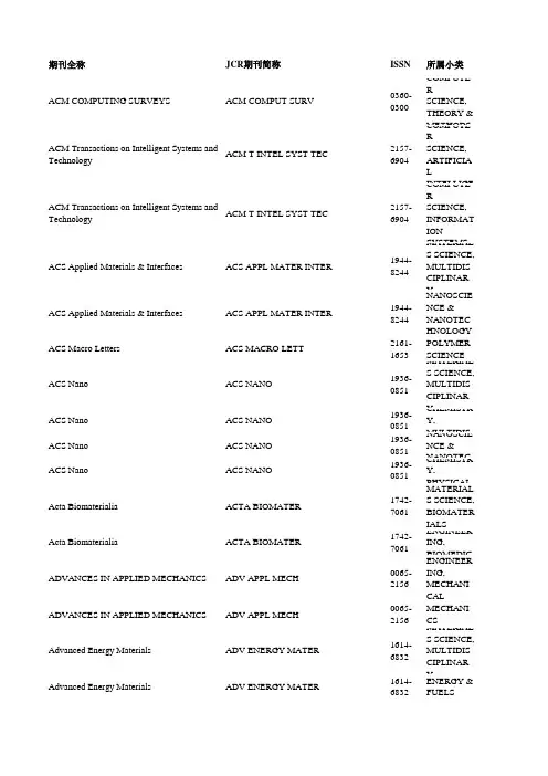 2014年SCI大类分区及小类分区