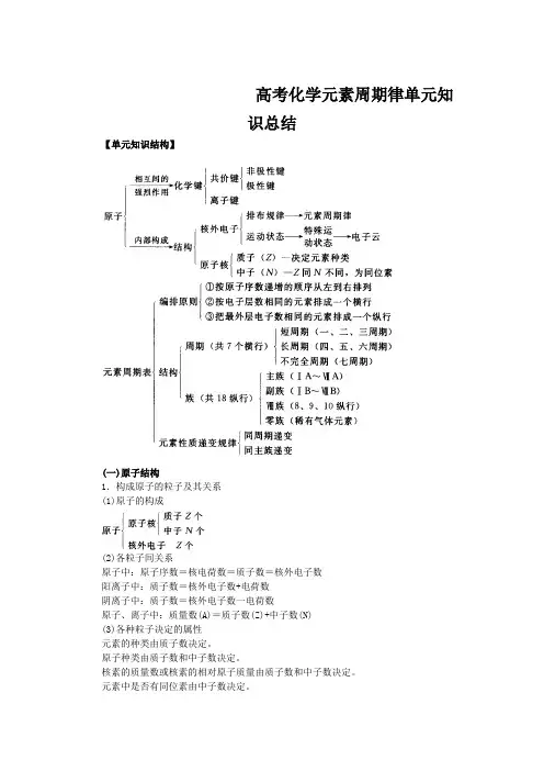 高考化学元素周期律单元知识总结