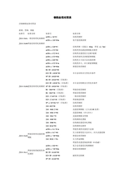 钢铁标准对照表