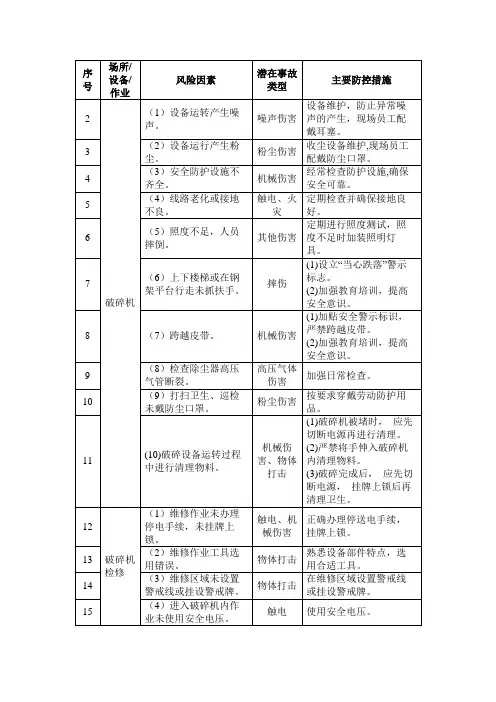 平板玻璃行业风险因素辨识与管控措施