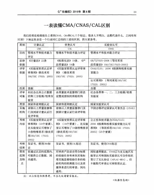 一表读懂CMA／CNAS／CAL区别