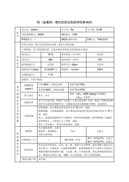 钠(金属钠)理化性质及危险特性表MSDS