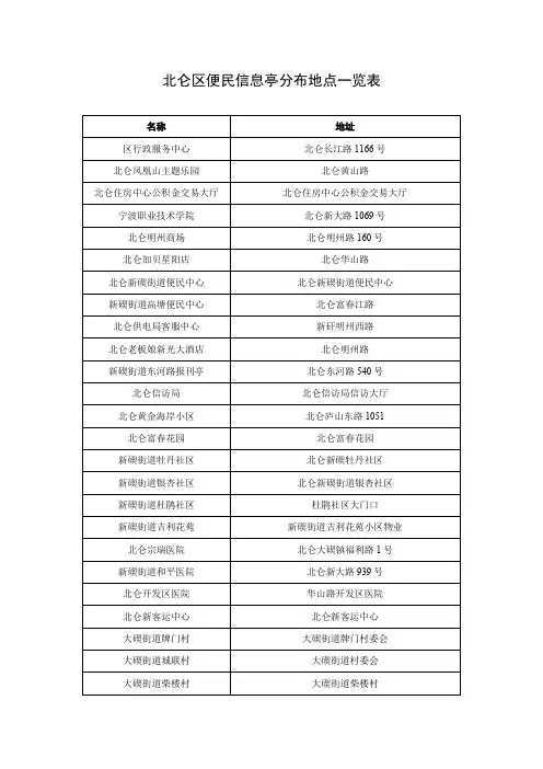 北仑区便民信息亭分布地点一览表