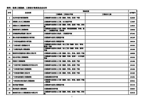批准工程勘察工程设计资质的企业名单
