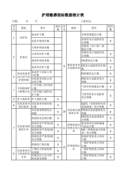 护理敏感指标数据统计表