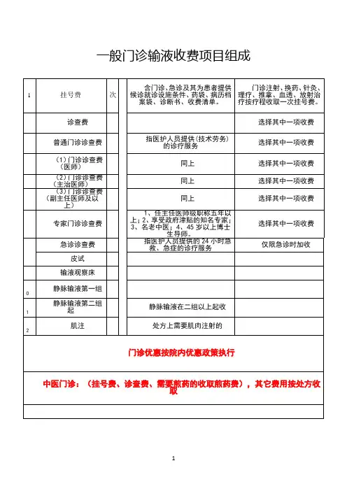 一般门诊输液收费项目组成