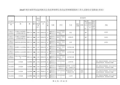 2015年公务员职位表