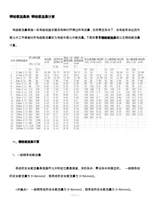 铜线载流量表 铜线载流量计算