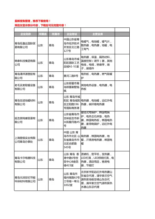 新版山东省青岛电热膜工商企业公司商家名录名单联系方式大全117家