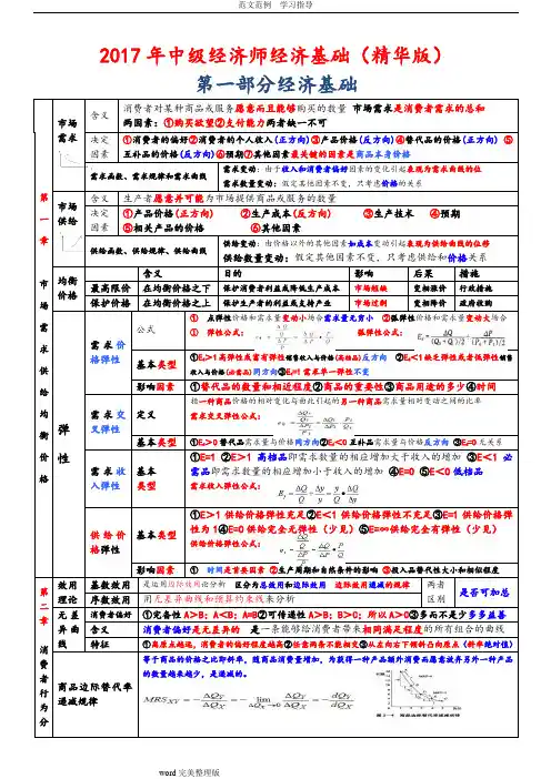 2018中级经济师经济基础(精华版)