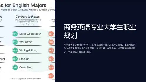 商务英语专业大学生职业规划
