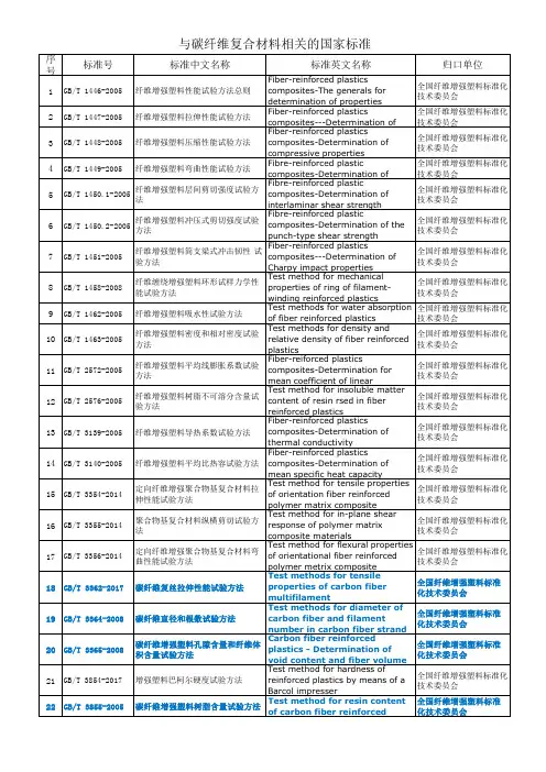 与碳纤维复合材料相关的标准