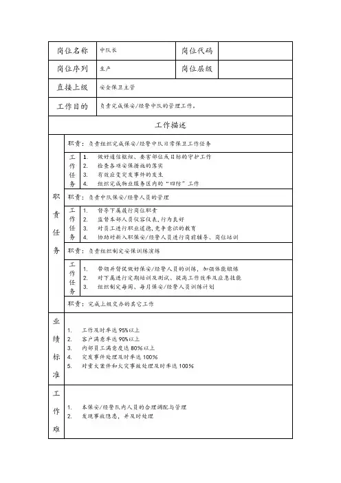 中队长--物业管理类公司岗位职责说明书