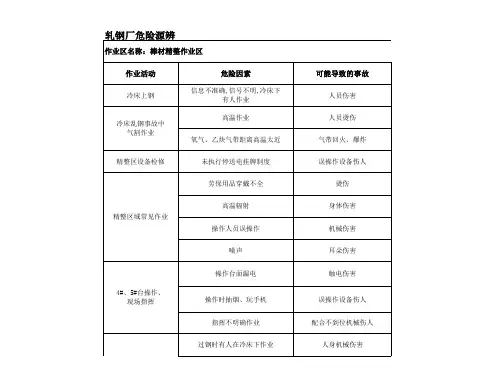 精整轧钢厂危险源辨识与预防控制措施表