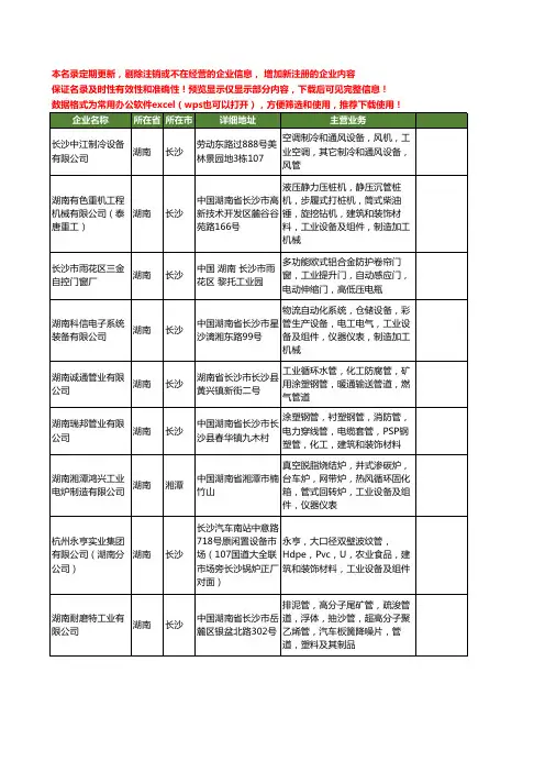 新版湖南省工业管工商企业公司商家名录名单联系方式大全20家