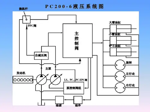 挖掘机主泵(概述)