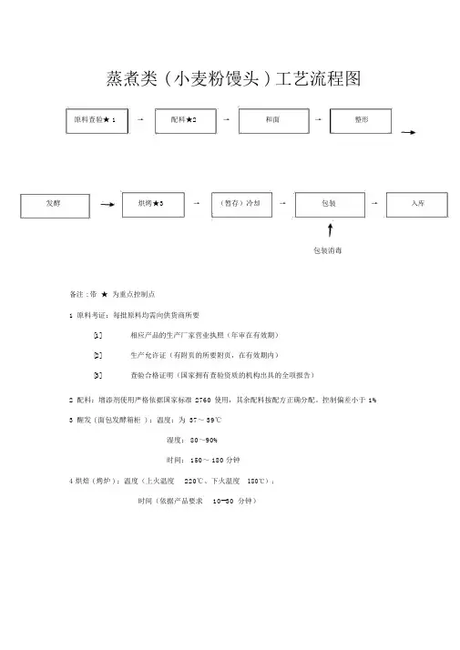 馒头工艺流程图